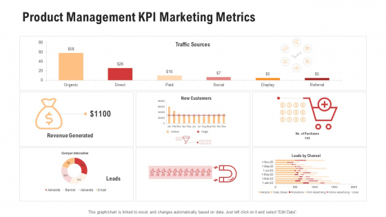 Product Management KPI Marketing Metrics Background PDF Product Management KPI Marketing Metrics Background PDF