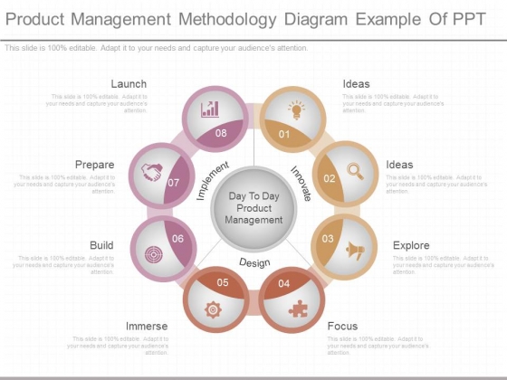 Product Management Methodology Diagram Example Of Ppt Product Management Methodology Diagram Example Of Ppt