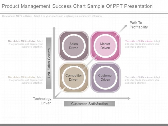 Product Management Success Chart Sample Of Ppt Presentation Product Management Success Chart Sample Of Ppt Presentation