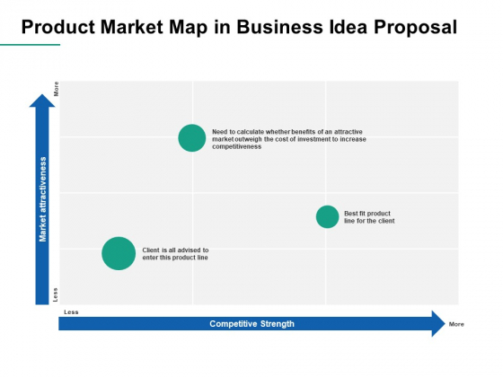 Product Market Map In Business Idea Proposal Ppt PowerPoint Presentation Portfolio Model