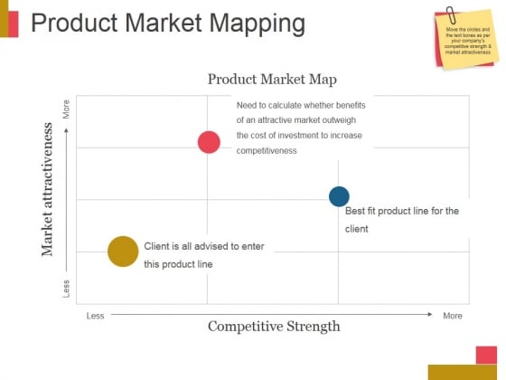 product market mapping ppt