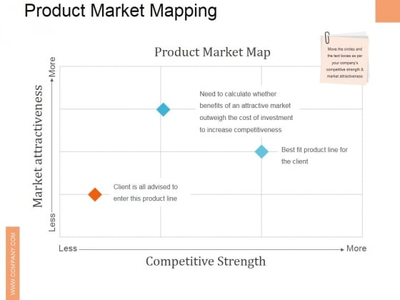 product market mapping ppt powerpoint presentation outline