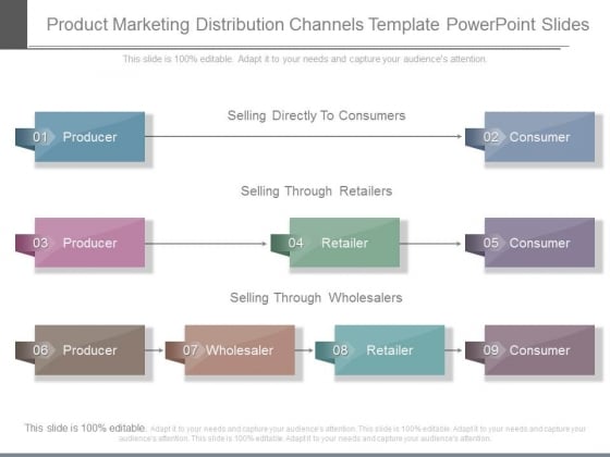Product Marketing Distribution Channels Template Powerpoint Slides Product Marketing Distribution Channels Template Powerpoint Slides