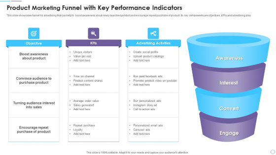 Product Marketing Funnel With Key Performance Indicators Guidelines PDF