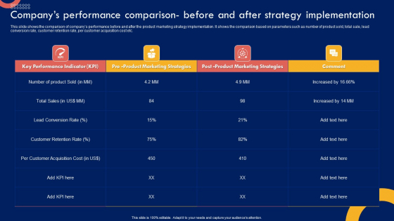 Product Marketing Leadership Companys Performance Comparison Before And After Graphics PDF