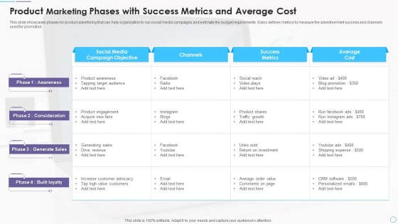 Product Marketing Phases With Success Metrics And Average Cost Structure PDF