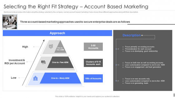 Product Marketing Playbook Selecting The Right Fit Strategy Account Based Marketing Formats PDF