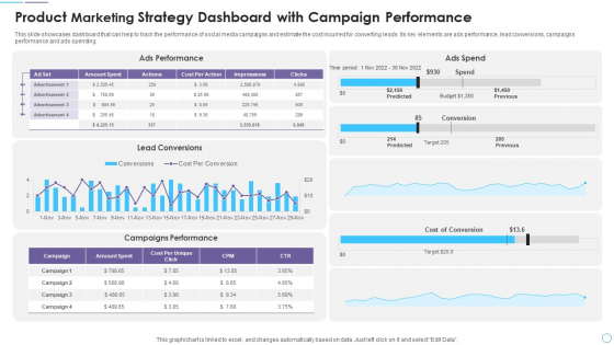 Product Marketing Strategy Dashboard With Campaign Performance Inspiration PDF