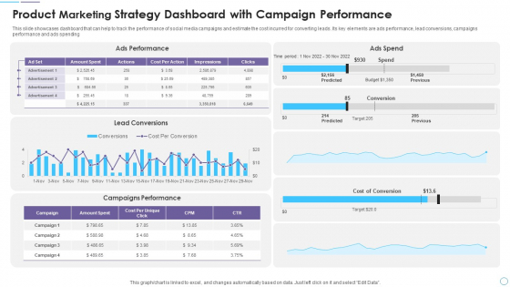 Product Marketing Strategy Dashboard With Campaign Performance Inspiration PDF Product Marketing Strategy Dashboard With Campaign Performance Inspiration PDF