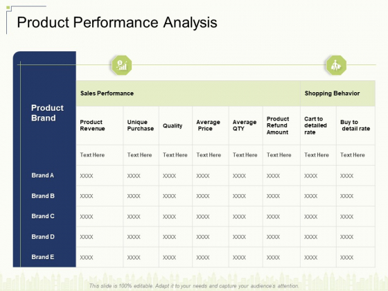 Product Performance Analysis Ppt Ideas Topics PDF Product Performance Analysis Ppt Ideas Topics PDF