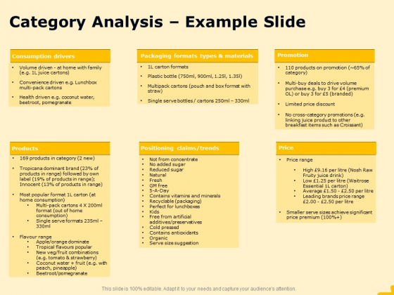 Product Performance And Product Competitive Analysis Category Analysis Example Slide Rules PDF Product Performance And Product Competitive Analysis Category Analysis Example Slide Rules PDF