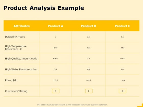 Product Performance And Product Competitive Analysis Product Analysis Example Information PDF Product Performance And Product Competitive Analysis Product Analysis Example Information PDF
