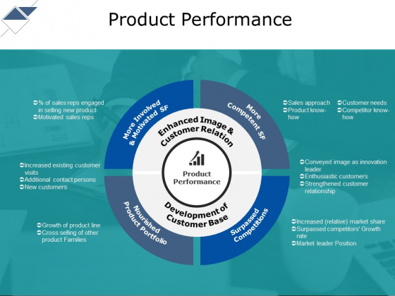 Product Performance Ppt PowerPoint Presentation Styles Pictures Product Performance Ppt PowerPoint Presentation Styles Pictures