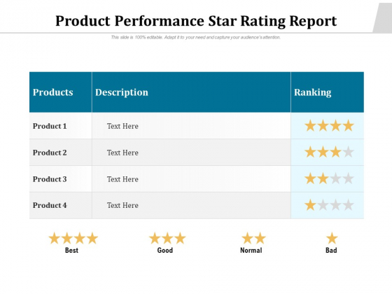 Product Performance Star Rating Report Ppt PowerPoint Presentation Portfolio Visual Aids PDF Product Performance Star Rating Report Ppt PowerPoint Presentation Portfolio Visual Aids PDF