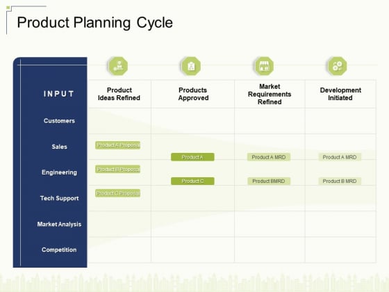 Product Planning Cycle Ppt Summary Objects PDF Product Planning Cycle Ppt Summary Objects PDF