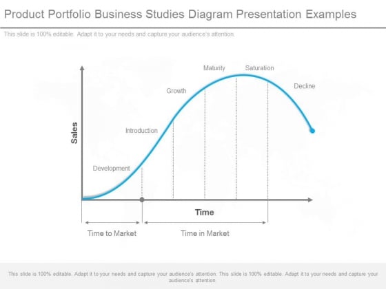 Product Portfolio Business Studies Diagram Presentation Examples Product Portfolio Business Studies Diagram Presentation Examples