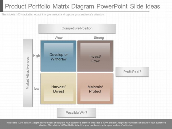 Product Portfolio Matrix Diagram Powerpoint Slide Ideas Product Portfolio Matrix Diagram Powerpoint Slide Ideas