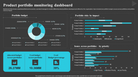 Product Portfolio Monitoring Dashboard Creating And Offering Multiple Product Ranges In New Business Diagrams PDF