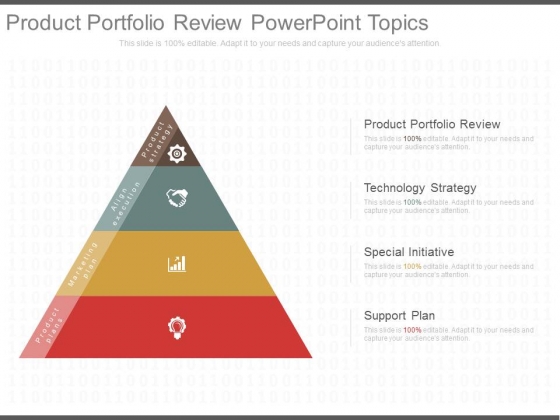 Product Portfolio Review Powerpoint Topics