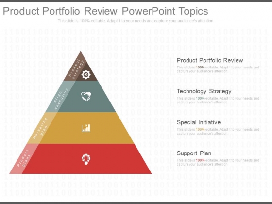 Product Portfolio Review Powerpoint Topics Product Portfolio Review Powerpoint Topics