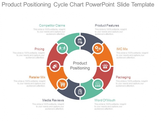 Product Positioning Cycle Chart Powerpoint Slide Template