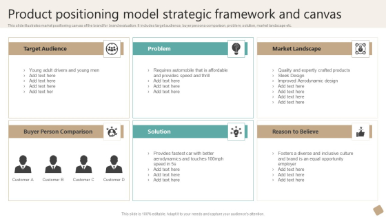 Product Positioning Model Strategic Framework And Canvas Demonstration PDF