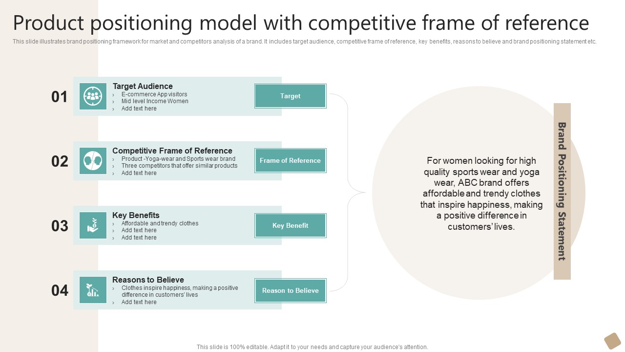 Product Positioning Model With Competitive Frame Of Reference ...
