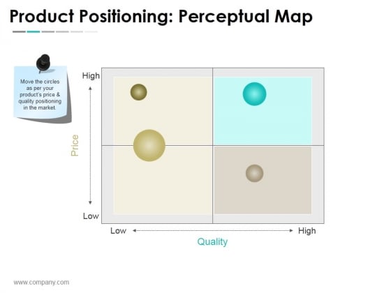 product positioning map example for a university product positioning map example for a university