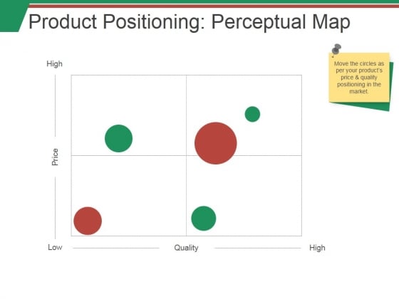 Product Positioning Perceptual Map Ppt Point Presentation Product Positioning Perceptual Map Ppt Point Presentation Inspiration Graphics Template Slide 1