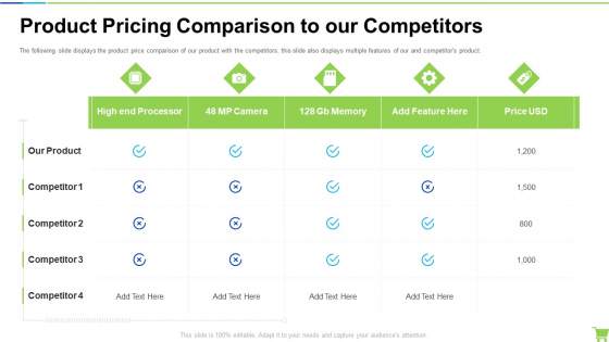 Product Pricing Comparison To Our Competitors Infographics PDF