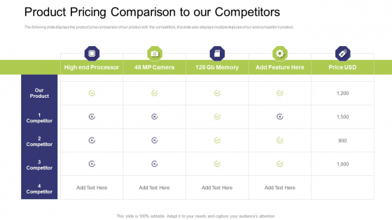 Product Pricing Comparison To Our Competitors Ppt Infographic Template Layout PDF