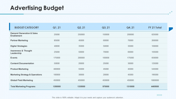 Product Pricing Strategies Advertising Budget Ppt File Graphics Design PDF Product Pricing Strategies Advertising Budget Ppt File Graphics Design PDF