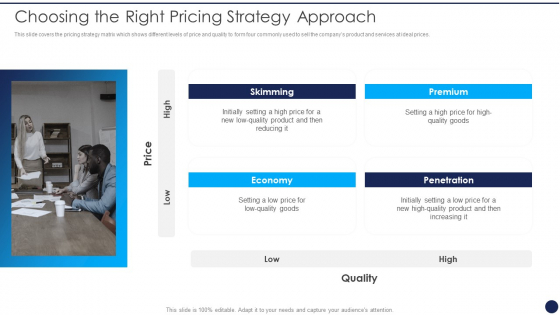 Product Pricing Strategies Analysis Choosing The Right Pricing Strategy Approach Graphics PDF