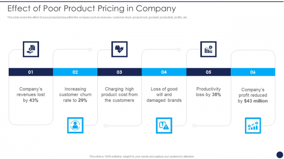 Product Pricing Strategies Analysis Effect Of Poor Product Pricing In Company Portrait PDF Product Pricing Strategies Analysis Effect Of Poor Product Pricing In Company Portrait PDF