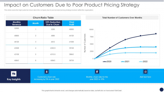 Product Pricing Strategies Analysis Impact On Customers Due To Poor Product Pricing Strategy Guidelines PDF Product Pricing Strategies Analysis Impact On Customers Due To Poor Product Pricing Strategy Guidelines PDF