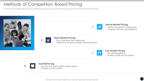 Product Pricing Strategies Analysis Methods Of Competition Based Pricing Professional PDF Product Pricing Strategies Analysis Methods Of Competition Based Pricing Professional PDF