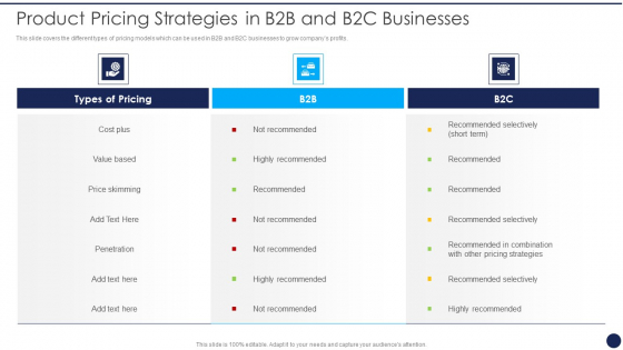 Product Pricing Strategies Analysis Product Pricing Strategies In B2B And B2C Businesses Mockup PDF Product Pricing Strategies Analysis Product Pricing Strategies In B2B And B2C Businesses Mockup PDF
