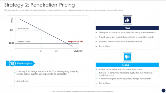 Product Pricing Strategies Analysis Strategy 2 Penetration Pricing Ppt Portfolio Examples PDF