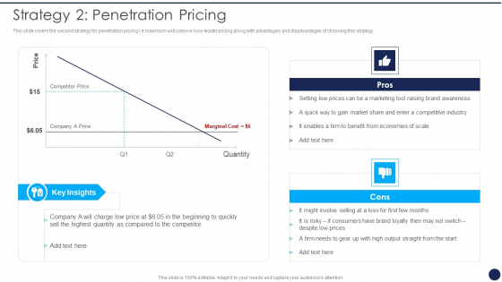 Product Pricing Strategies Analysis Strategy 2 Penetration Pricing Ppt Portfolio Examples PDF Product Pricing Strategies Analysis Strategy 2 Penetration Pricing Ppt Portfolio Examples PDF