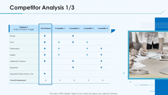Product Pricing Strategies Competitor Analysis Design Ppt Summary Deck PDF Product Pricing Strategies Competitor Analysis Design Ppt Summary Deck PDF