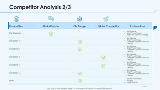 Product Pricing Strategies Competitor Analysis Explanations Ppt Ideas Demonstration PDF Product Pricing Strategies Competitor Analysis Explanations Ppt Ideas Demonstration PDF