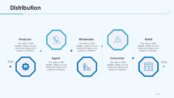 Product Pricing Strategies Distribution Ppt Styles Themes PDF Product Pricing Strategies Distribution Ppt Styles Themes PDF