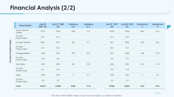 Product Pricing Strategies Financial Analysis Variance Ppt Styles Display PDF Product Pricing Strategies Financial Analysis Variance Ppt Styles Display PDF