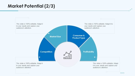 Product Pricing Strategies Market Potential Competition Ppt Ideas Layout PDF Product Pricing Strategies Market Potential Competition Ppt Ideas Layout PDF