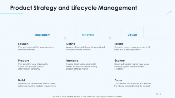 Product Pricing Strategies Product Strategy And Lifecycle Management Ppt Summary Graphic Tips PDF Product Pricing Strategies Product Strategy And Lifecycle Management Ppt Summary Graphic Tips PDF