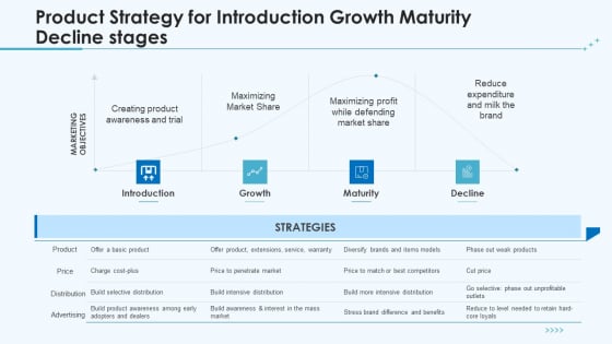 Product Pricing Strategies Product Strategy For Introduction Growth Maturity Decline Stages Ppt Summary Gridlines PDF Product Pricing Strategies Product Strategy For Introduction Growth Maturity Decline Stages Ppt Summary Gridlines PDF