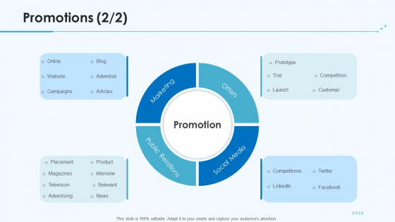 Product Pricing Strategies Promotions Marketing Ppt Outline Design Templates PDF Product Pricing Strategies Promotions Marketing Ppt Outline Design Templates PDF