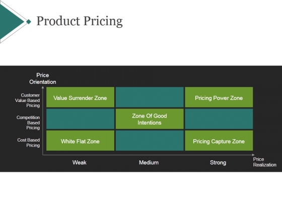 Product Pricing Template 1 Ppt PowerPoint Presentation Design Templates Product Pricing Template 1 Ppt PowerPoint Presentation Design Templates