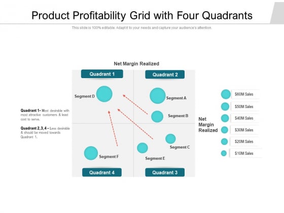 Product Profitability Grid With Four Quadrants Ppt PowerPoint Presentation File Inspiration PDF Product Profitability Grid With Four Quadrants Ppt PowerPoint Presentation File Inspiration PDF