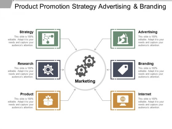 product promotion strategy advertising and branding ppt promotion strategy